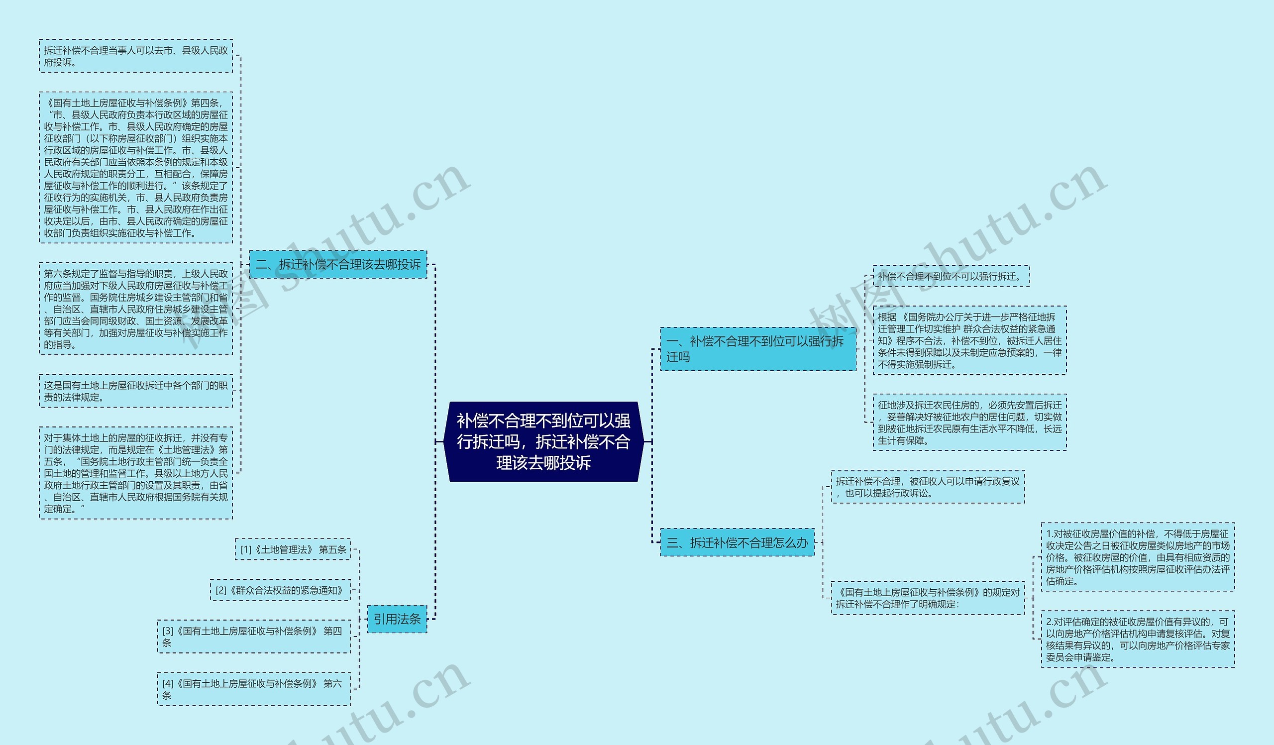 补偿不合理不到位可以强行拆迁吗，拆迁补偿不合理该去哪投诉