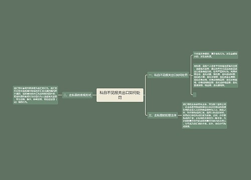 私自不见报关出口如何处罚