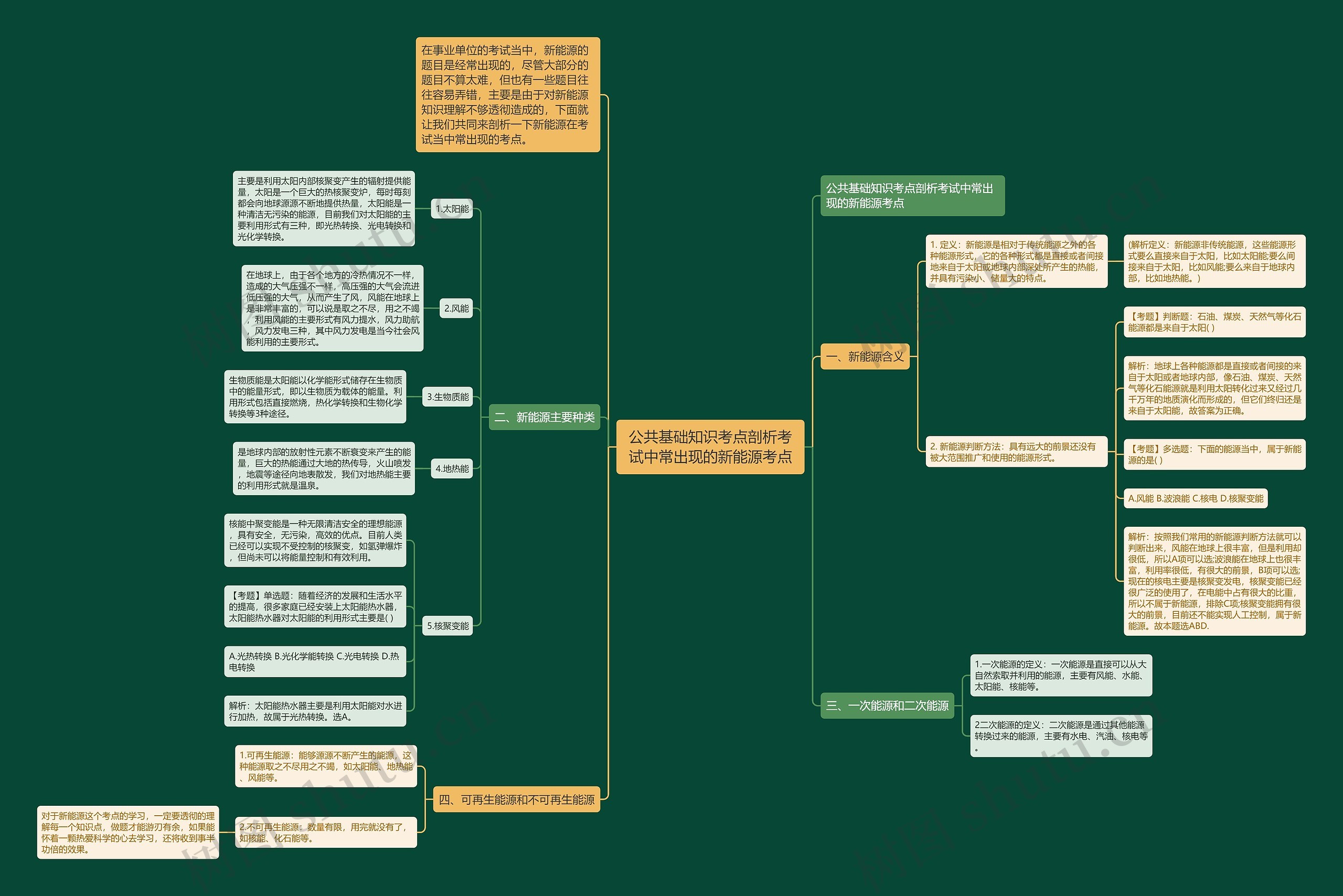 公共基础知识考点剖析考试中常出现的新能源考点 公共基础知识考点剖析考试中常出现的新能源考点