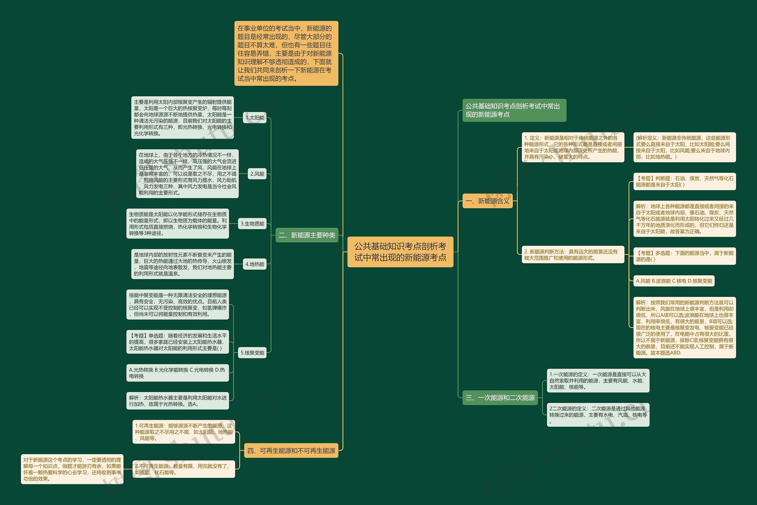 公共基础知识考点剖析考试中常出现的新能源考点思维导图