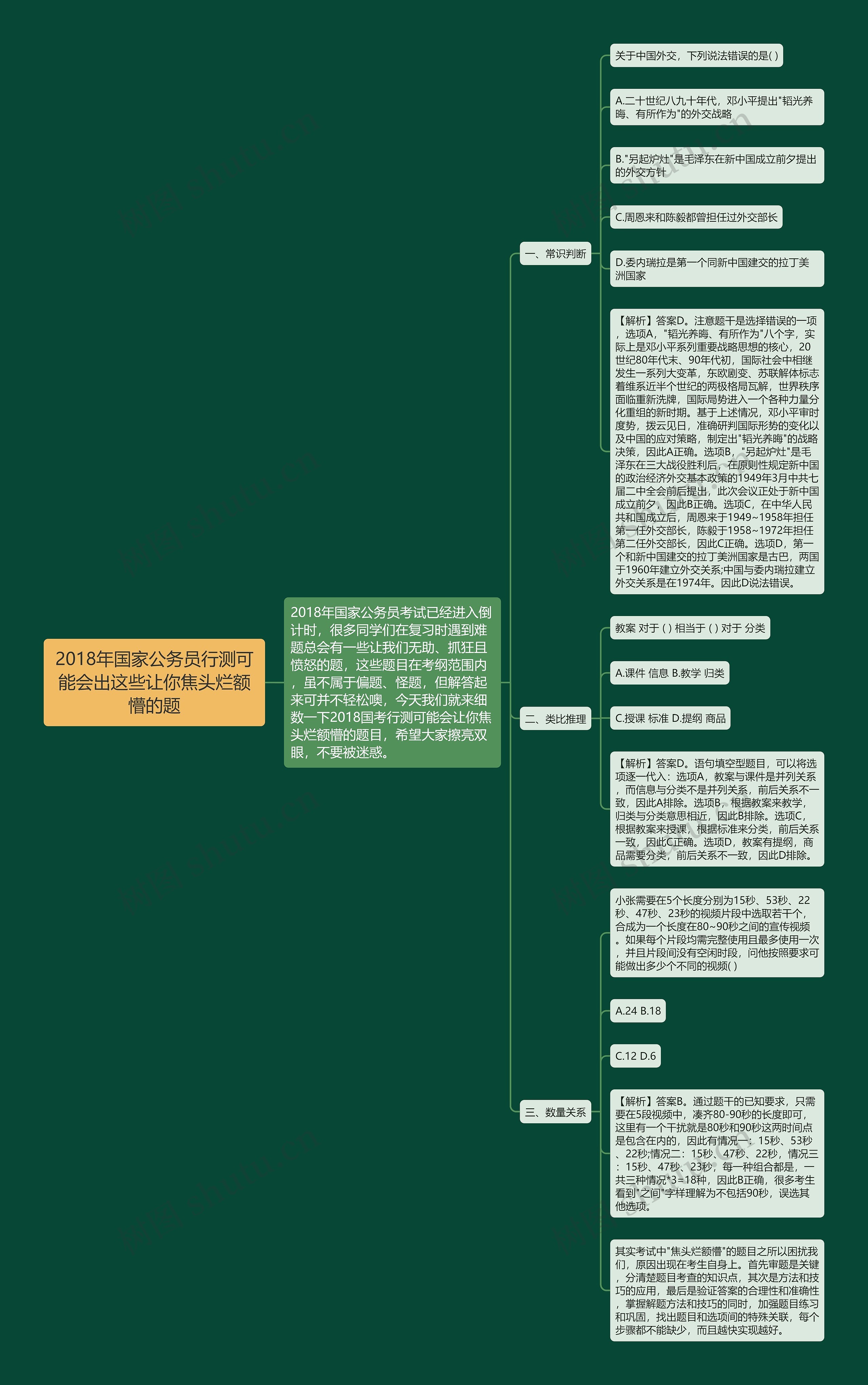 2018年国家公务员行测可能会出这些让你焦头烂额懵的题思维导图