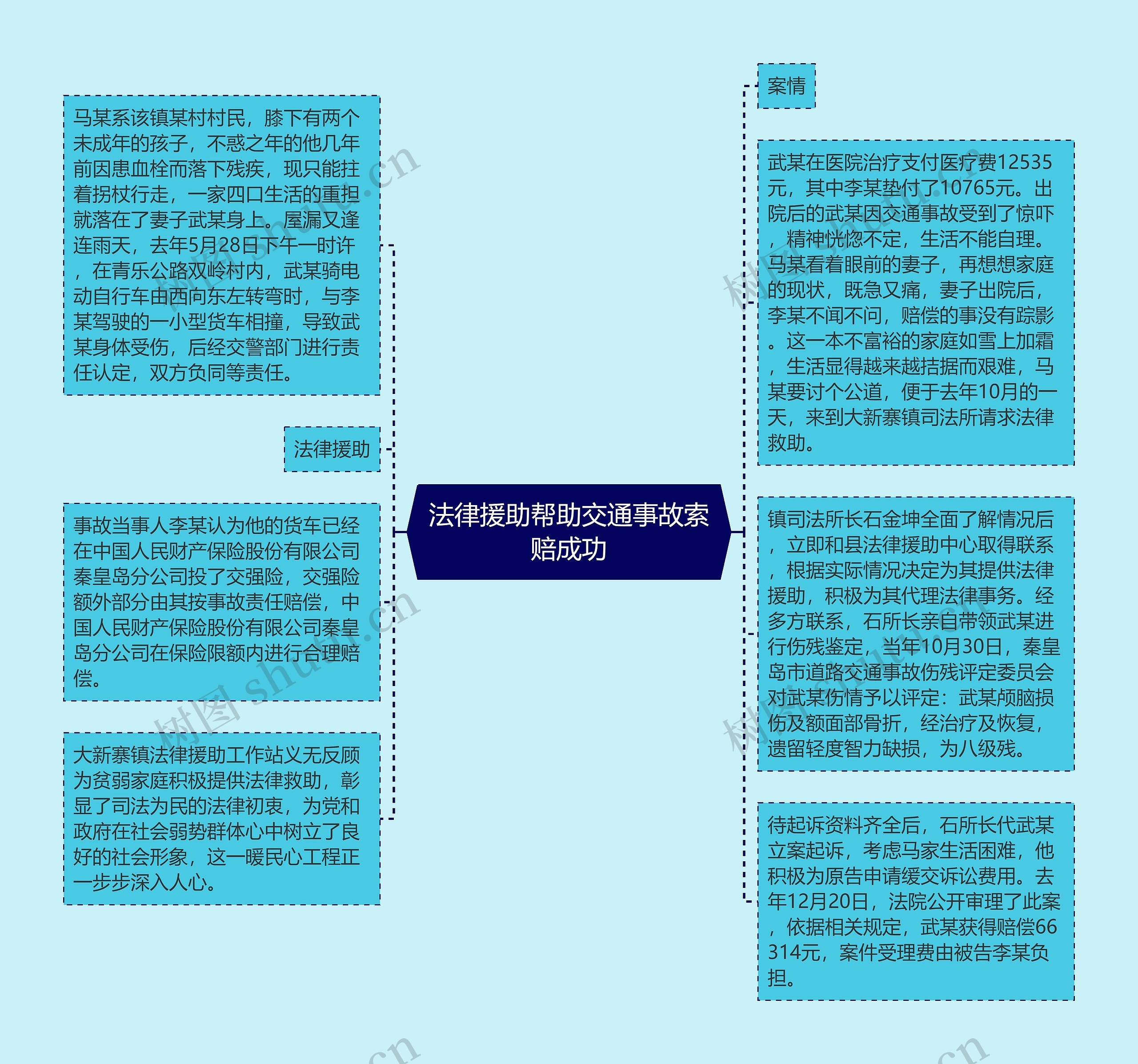 法律援助帮助交通事故索赔成功
