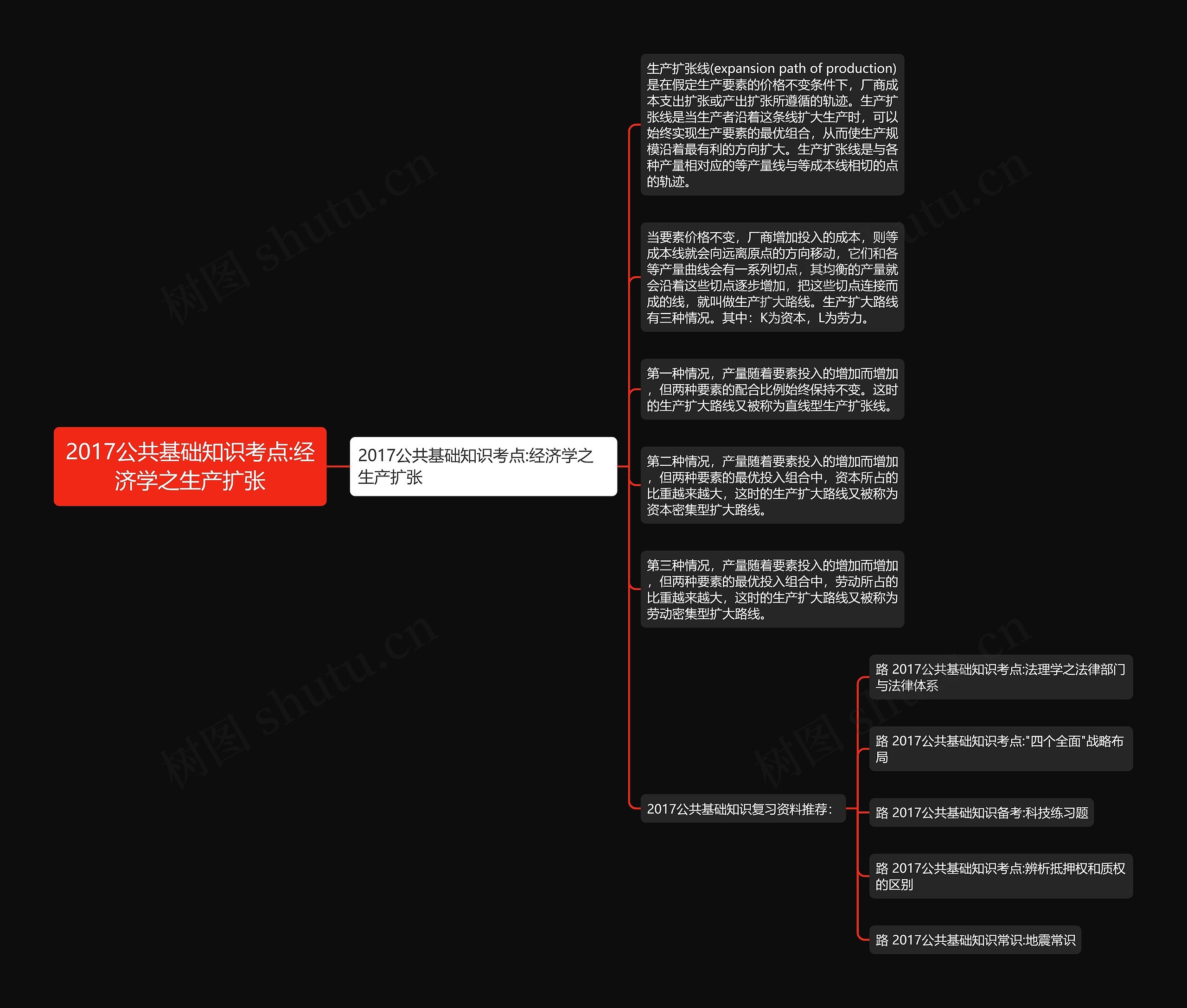 2017公共基础知识考点:经济学之生产扩张