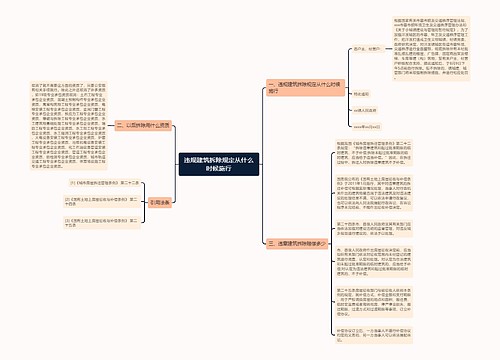 违规建筑拆除规定从什么时候施行