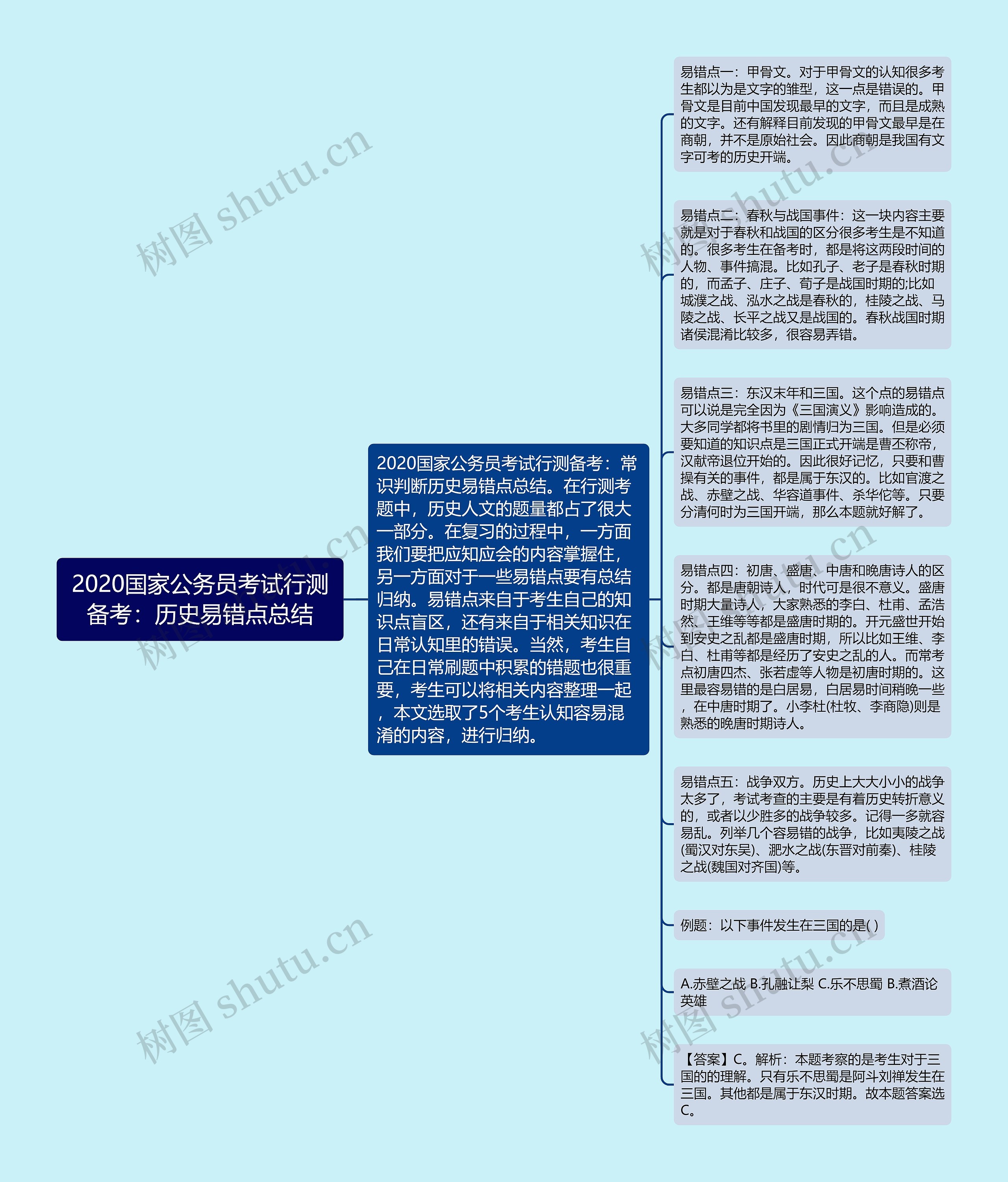 2020国家公务员考试行测备考：历史易错点总结