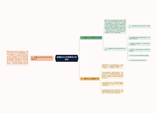 离婚协议公证需要双方到场吗