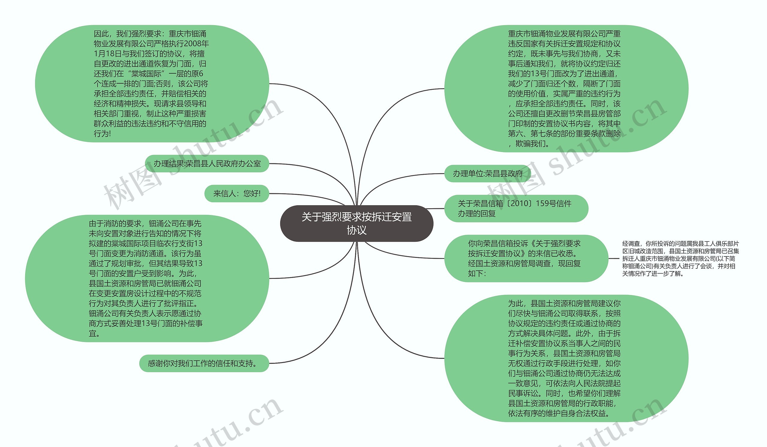 关于强烈要求按拆迁安置协议思维导图