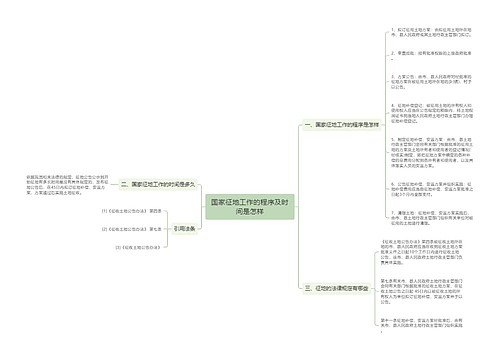 国家征地工作的程序及时间是怎样