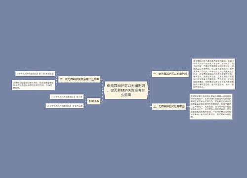 做无罪辩护可以判缓刑吗，做无罪辩护失败会有什么后果