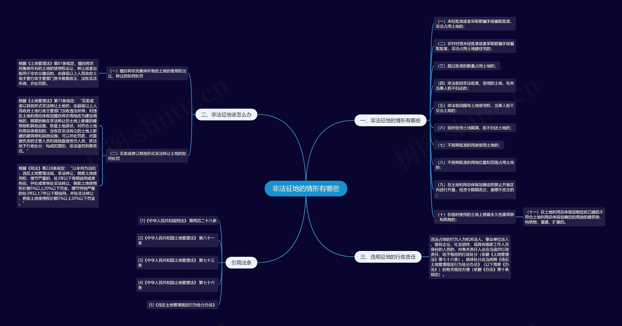 非法征地的情形有哪些思维导图