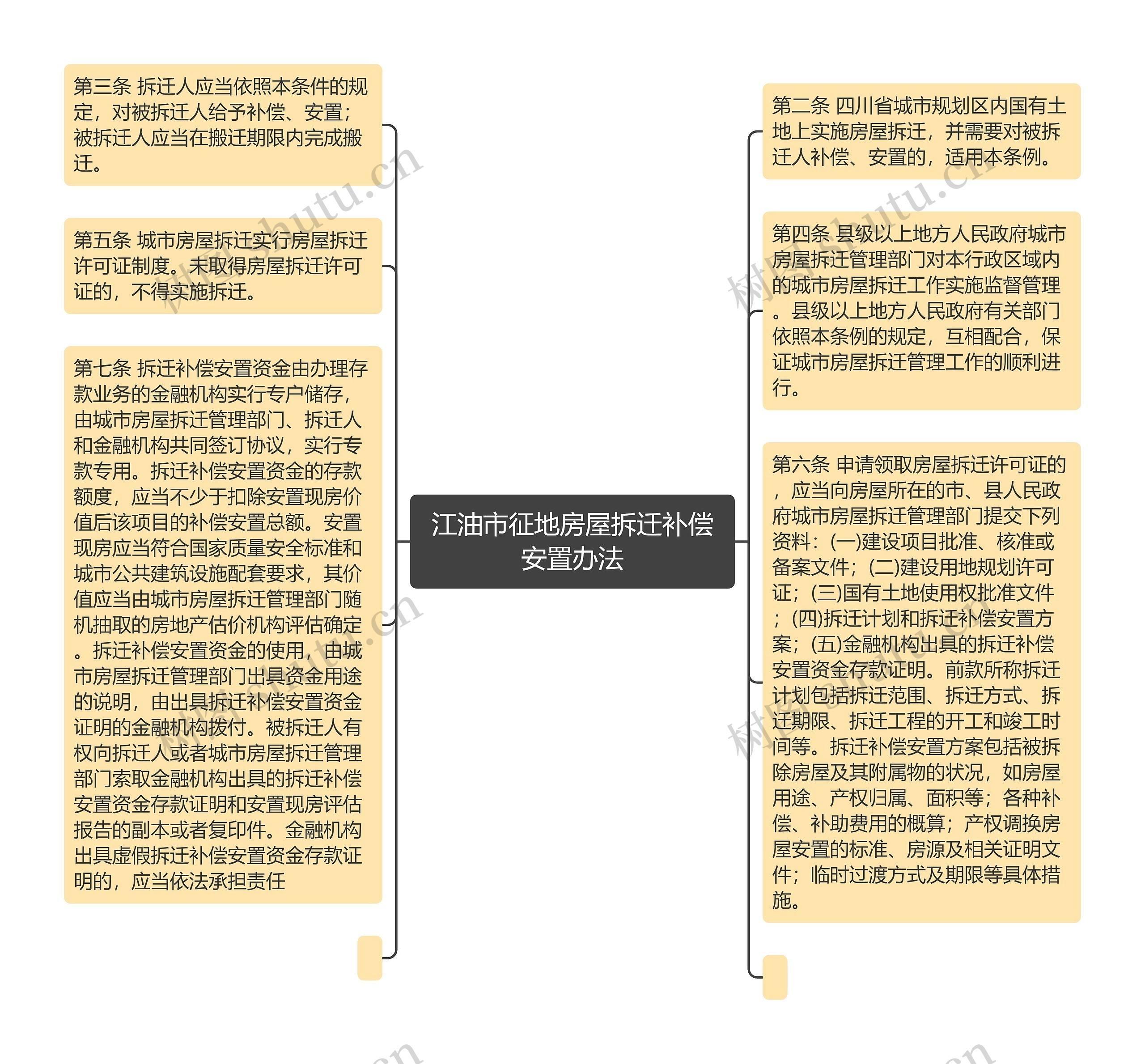 江油市征地房屋拆迁补偿安置办法