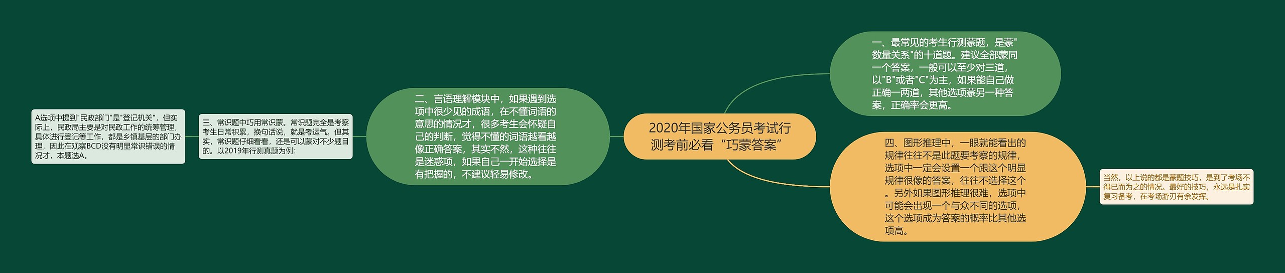 2020年国家公务员考试行测考前必看“巧蒙答案”