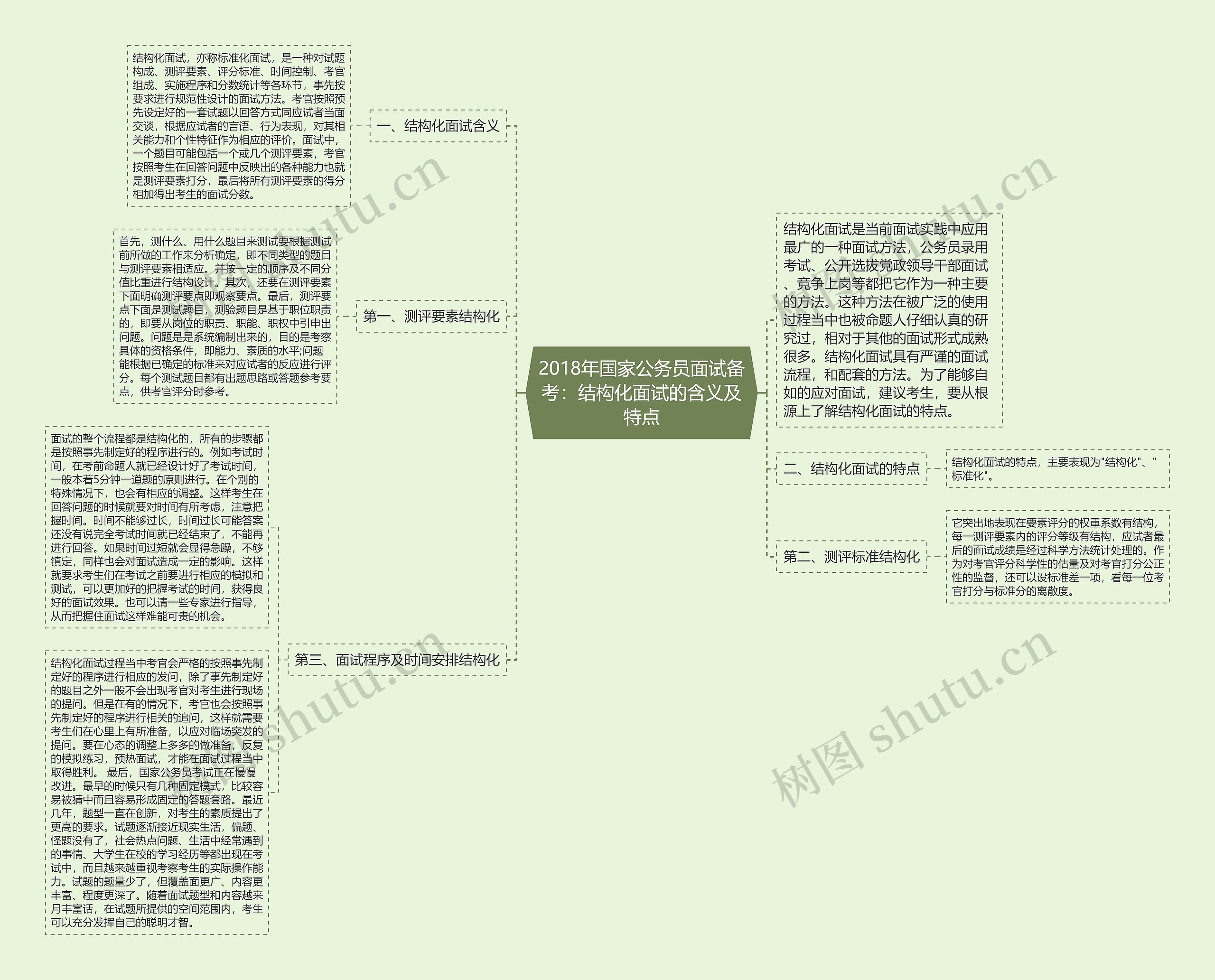 2018年国家公务员面试备考:结构化面试的含义及特点 2018年国家公务员面试备考:结构化面试的含义及特点