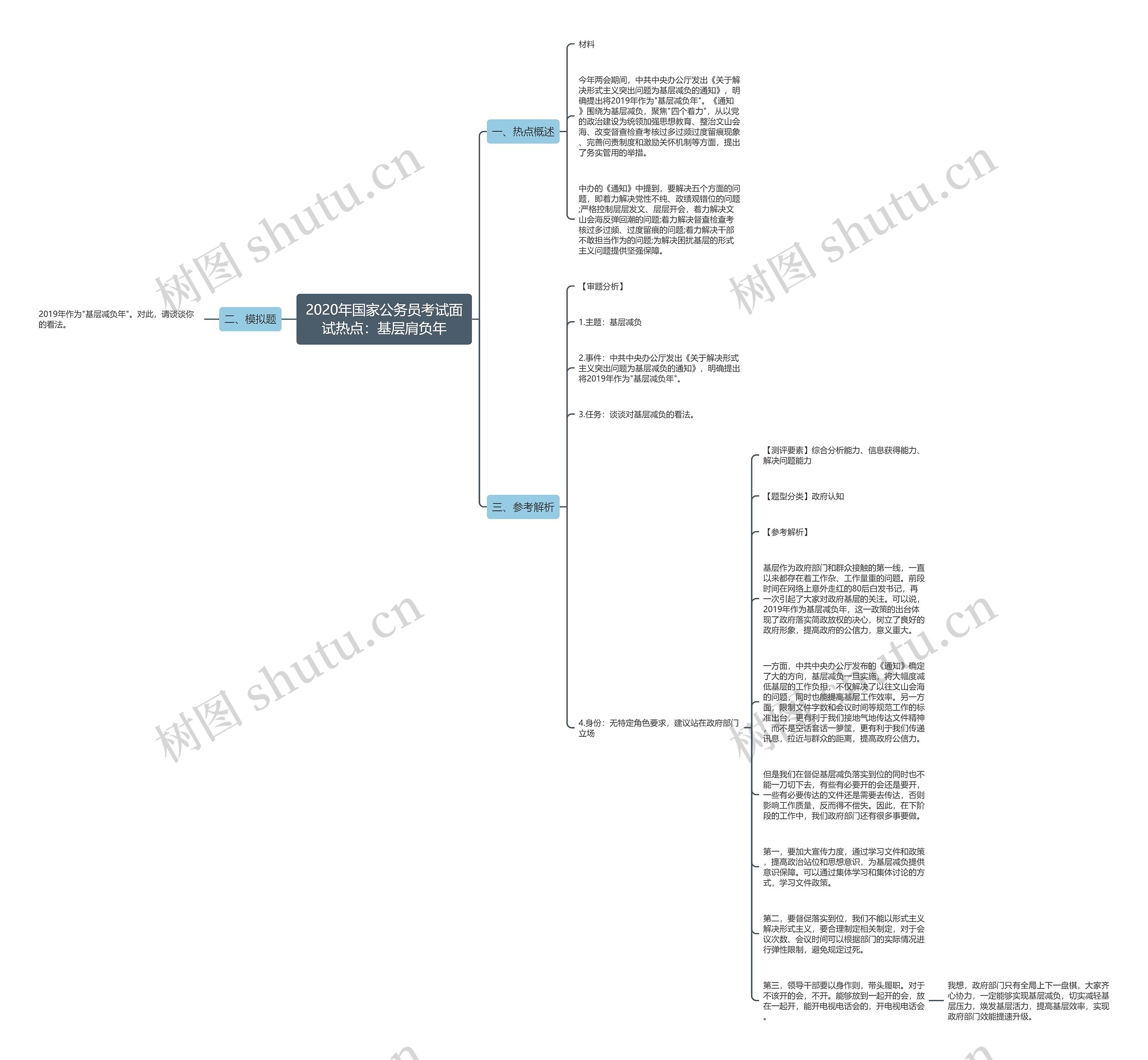 2020年国家公务员考试面试热点：基层肩负年思维导图