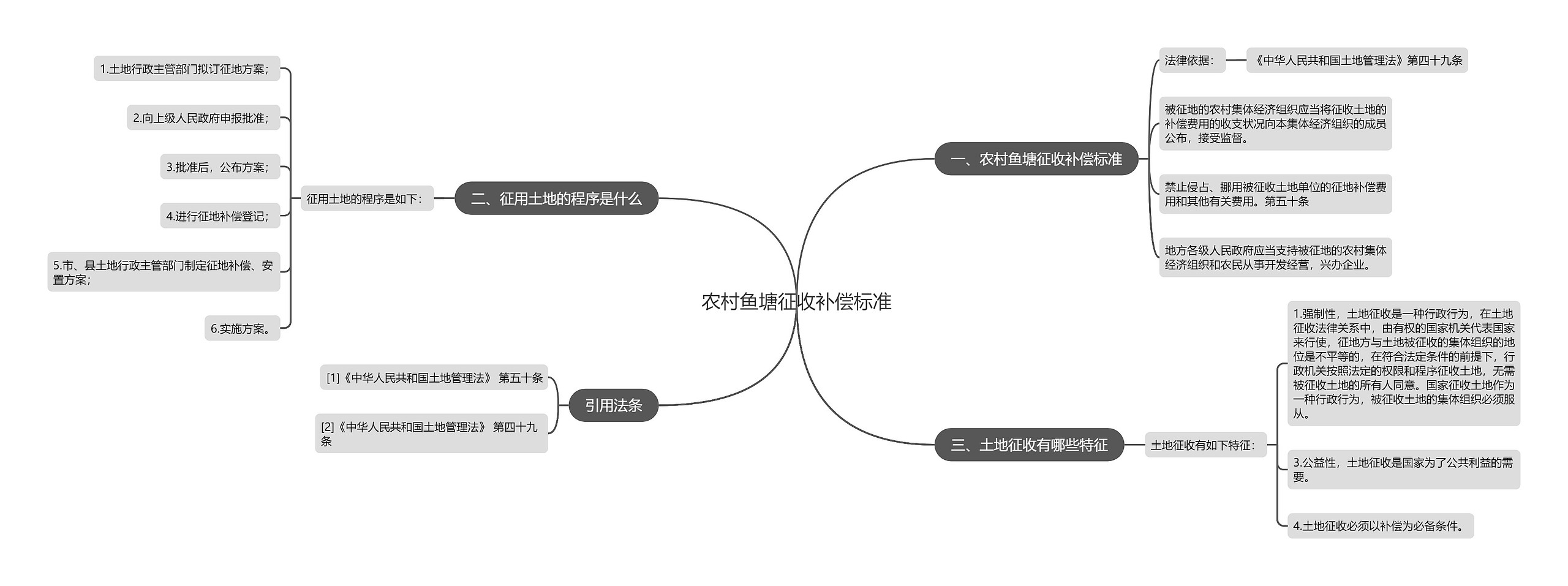 农村鱼塘征收补偿标准 农村鱼塘征收补偿标准