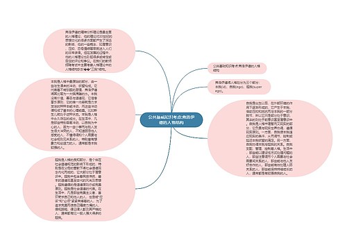 公共基础知识考点:弗洛伊德的人格结构