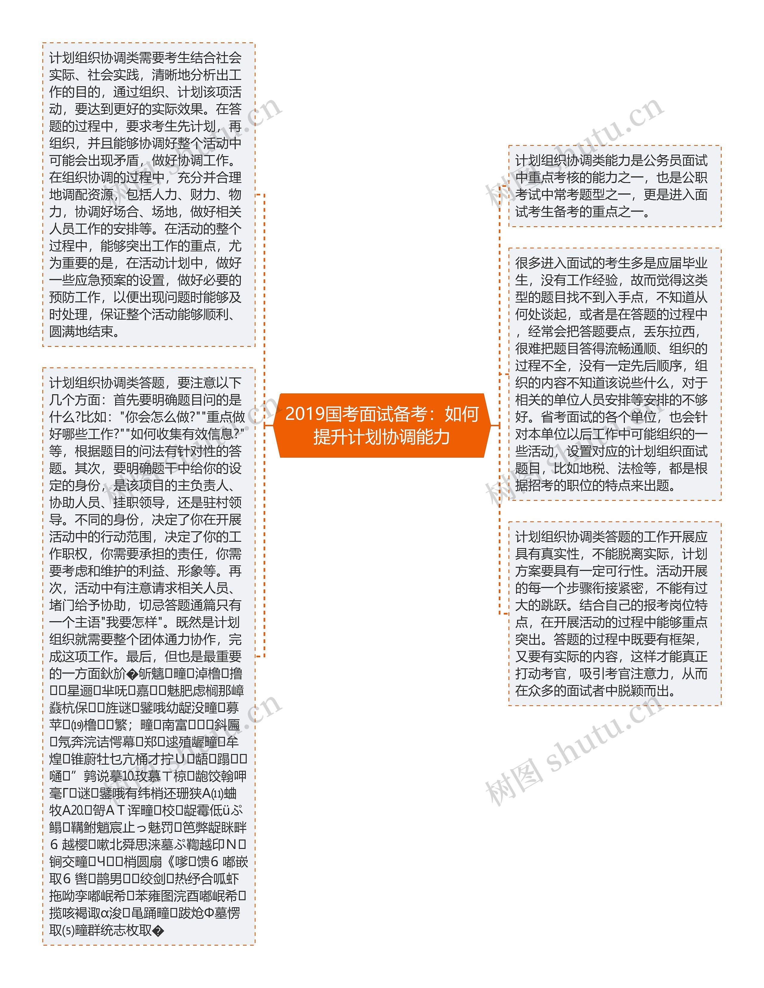 2019国考面试备考：如何提升计划协调能力