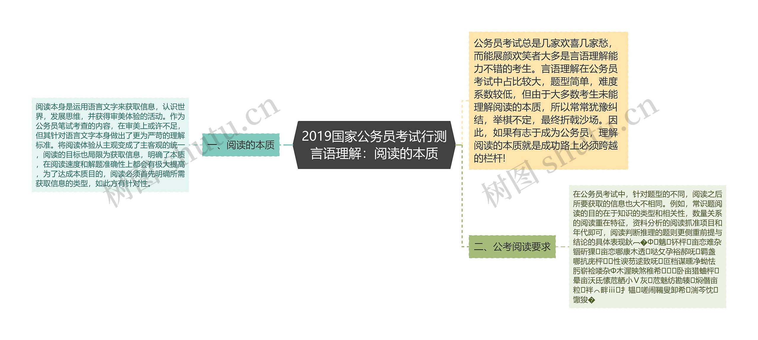 2019国家公务员考试行测言语理解：阅读的本质