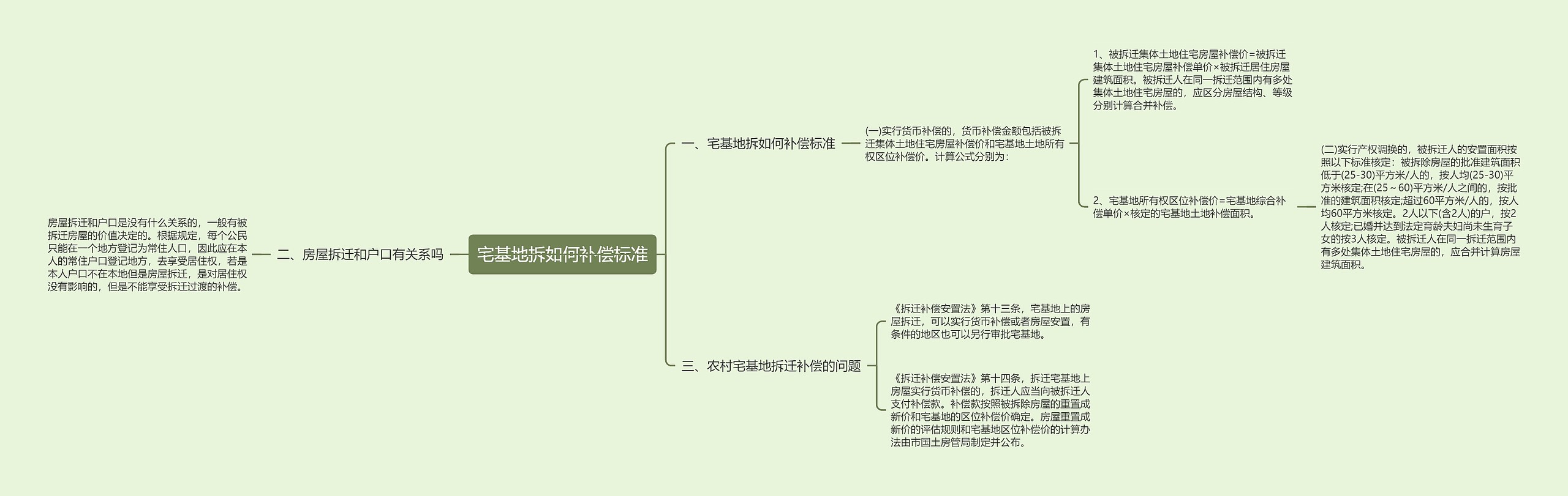 宅基地拆如何补偿标准