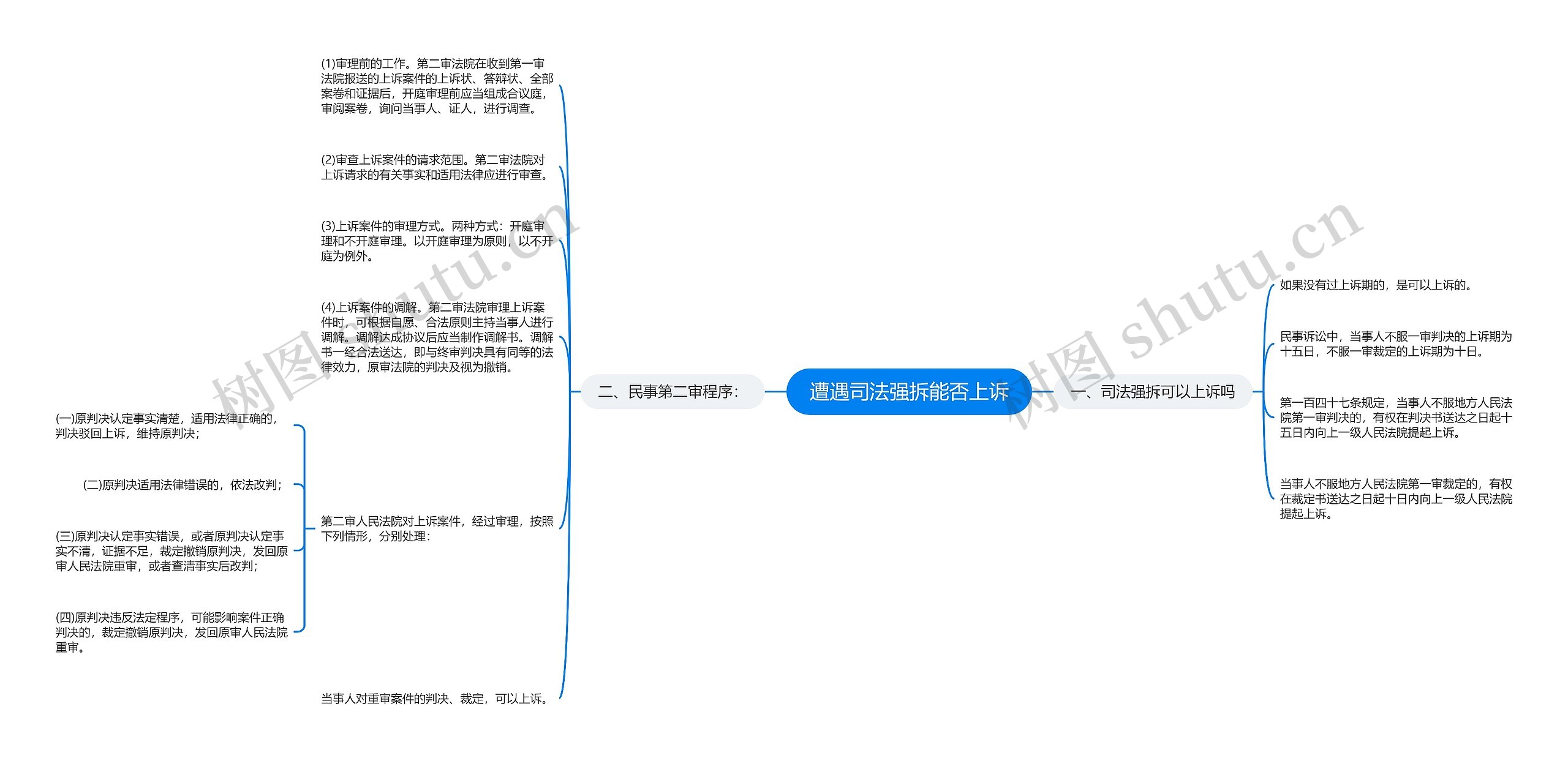 遭遇司法强拆能否上诉