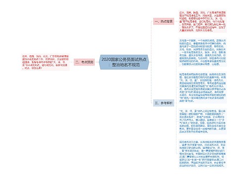 2020国家公务员面试热点：整治地名不规范