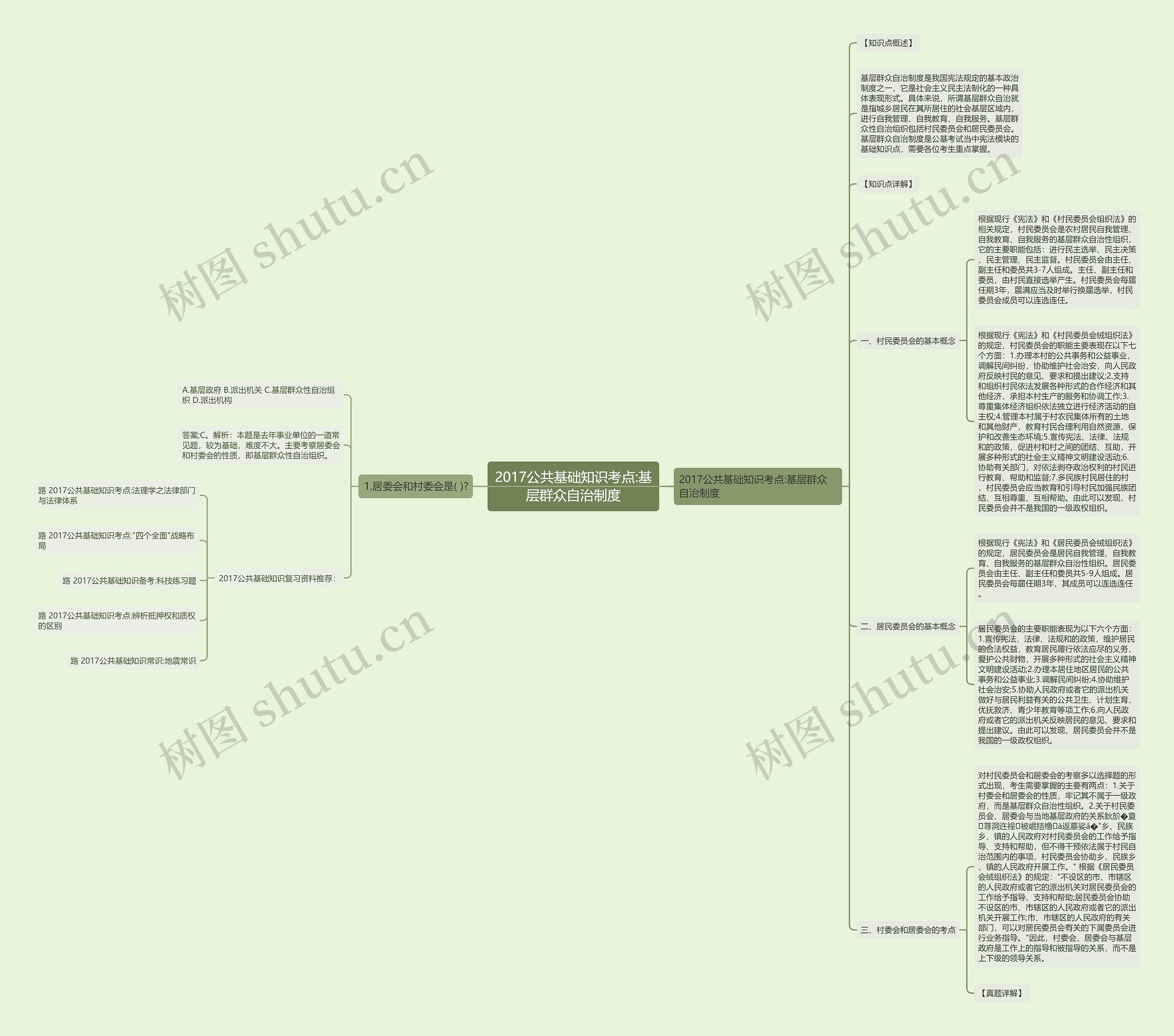 2017公共基础知识考点:基层群众自治制度思维导图