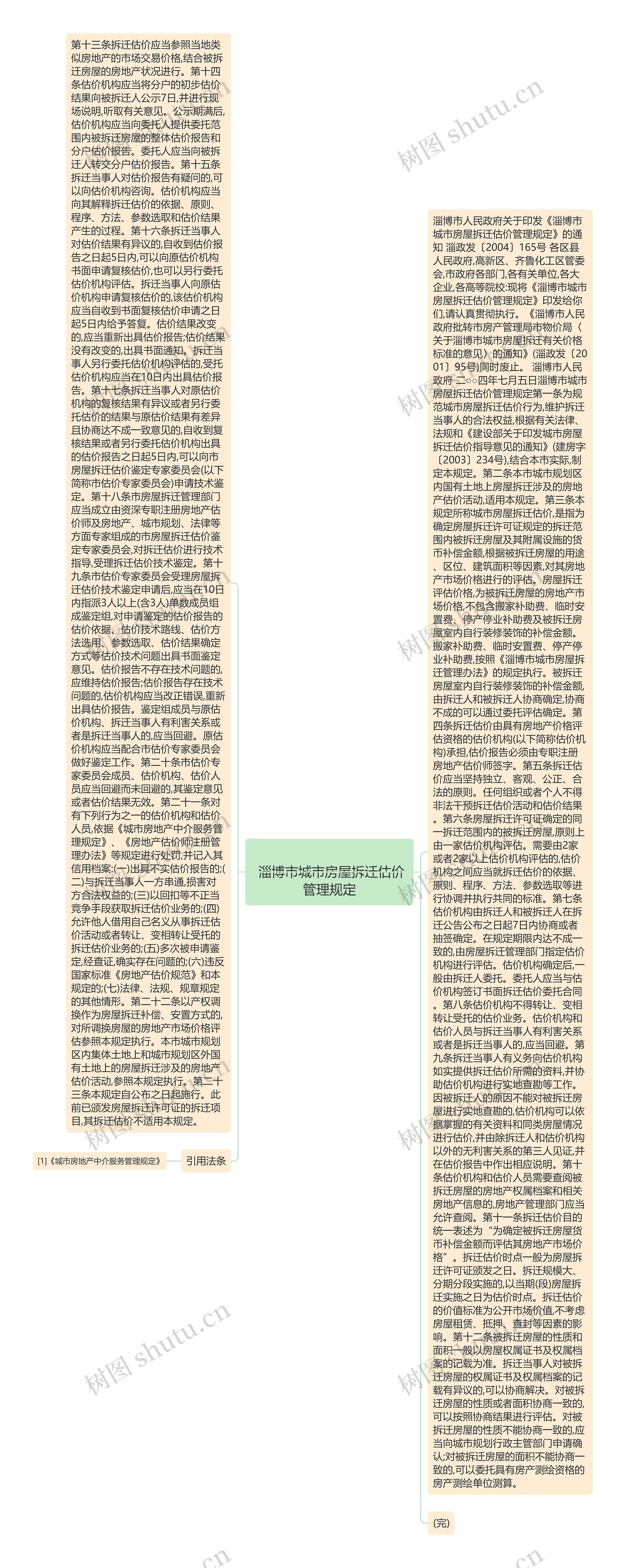 
	淄博市城市房屋拆迁估价管理规定
思维导图