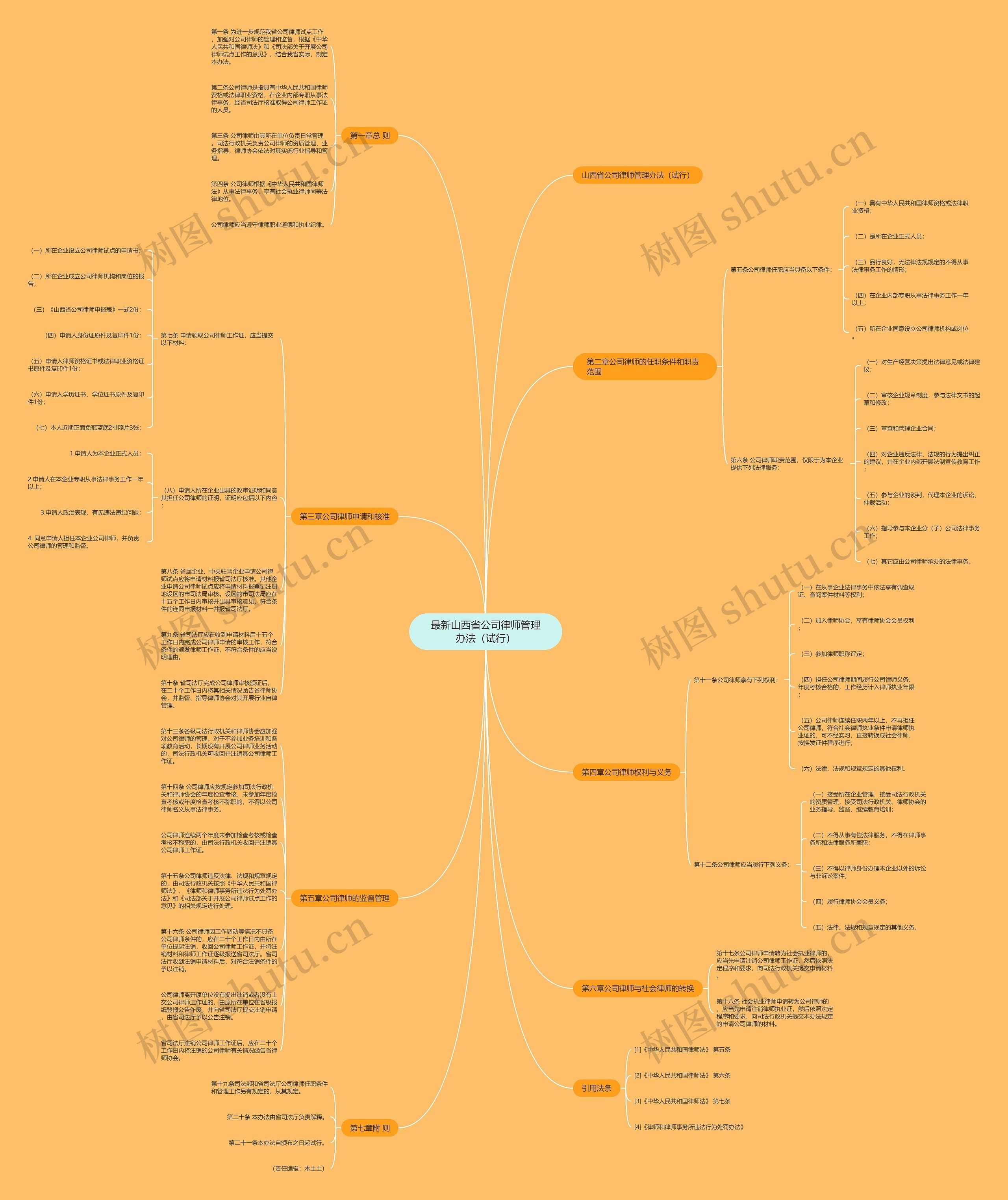 最新山西省公司律师管理办法(试行) 最新山西省公司律师管理办法(试行)