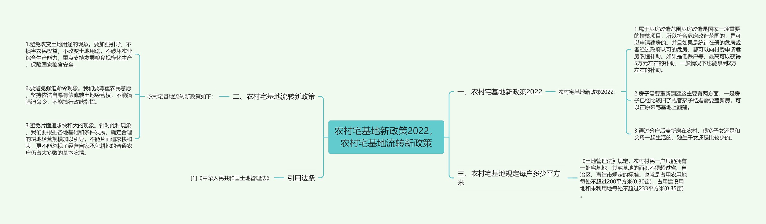 农村宅基地新政策2022，农村宅基地流转新政策思维导图