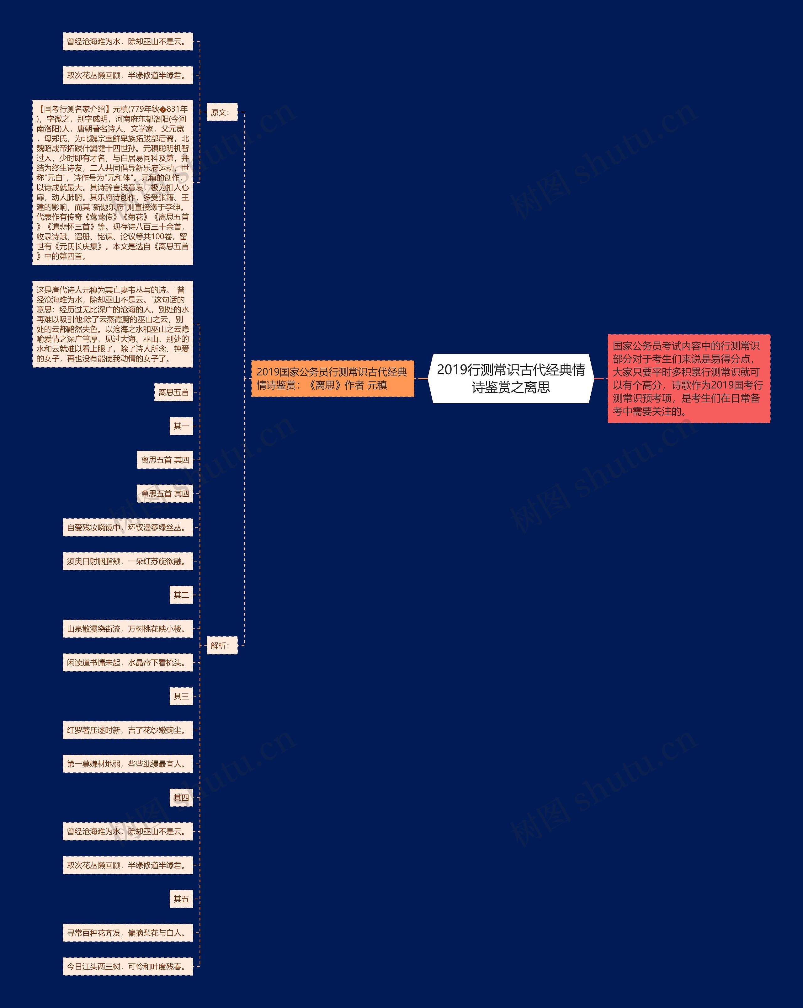 2019行测常识古代经典情诗鉴赏之离思