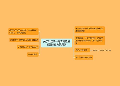 关于制定统一的农民房屋拆迁补偿政策提案