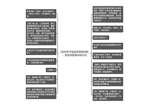 2020年宁夏省考逻辑判断：假言命题基本知识点