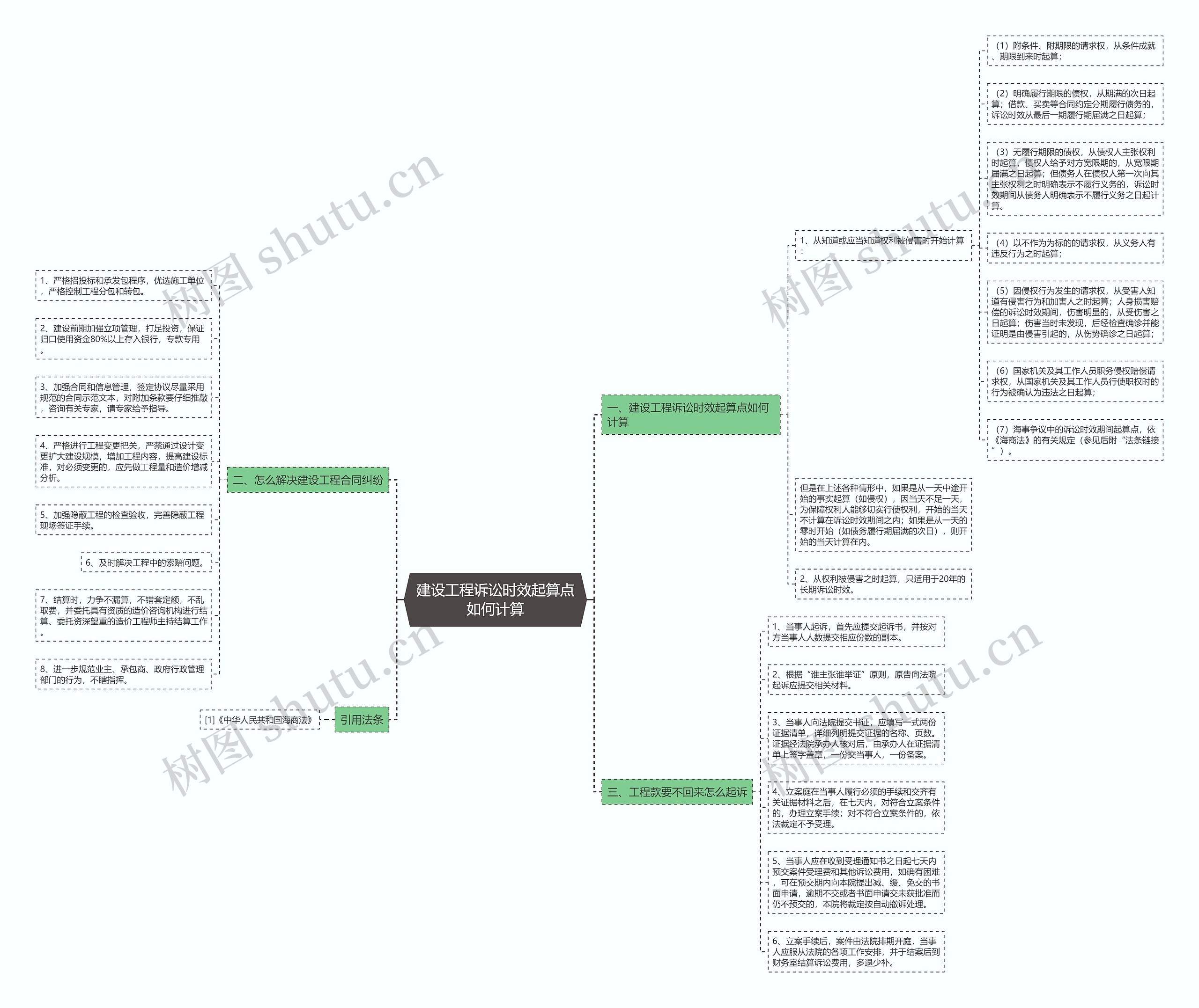 建设工程诉讼时效起算点如何计算 建设工程诉讼时效起算点如何计算
