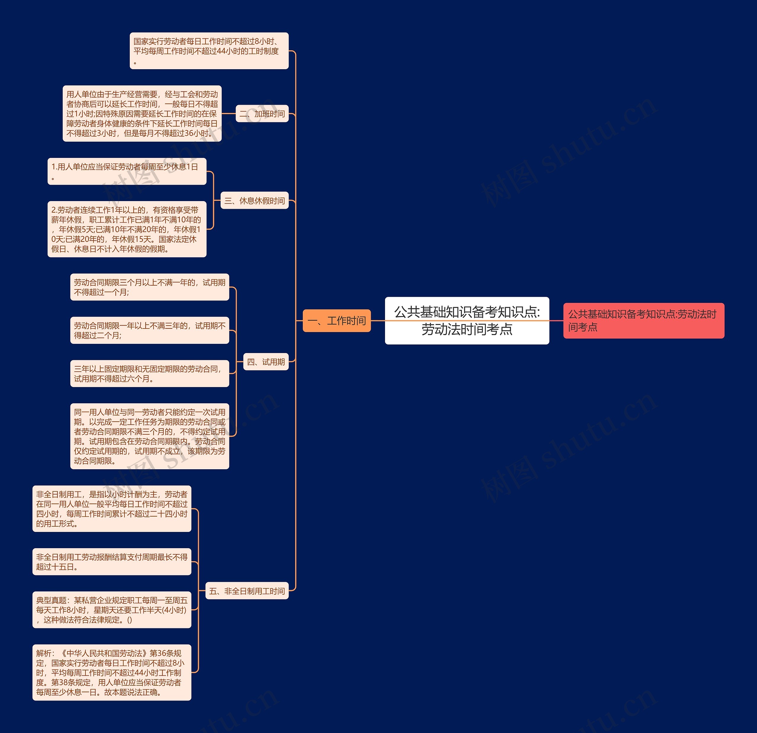 公共基础知识备考知识点:劳动法时间考点