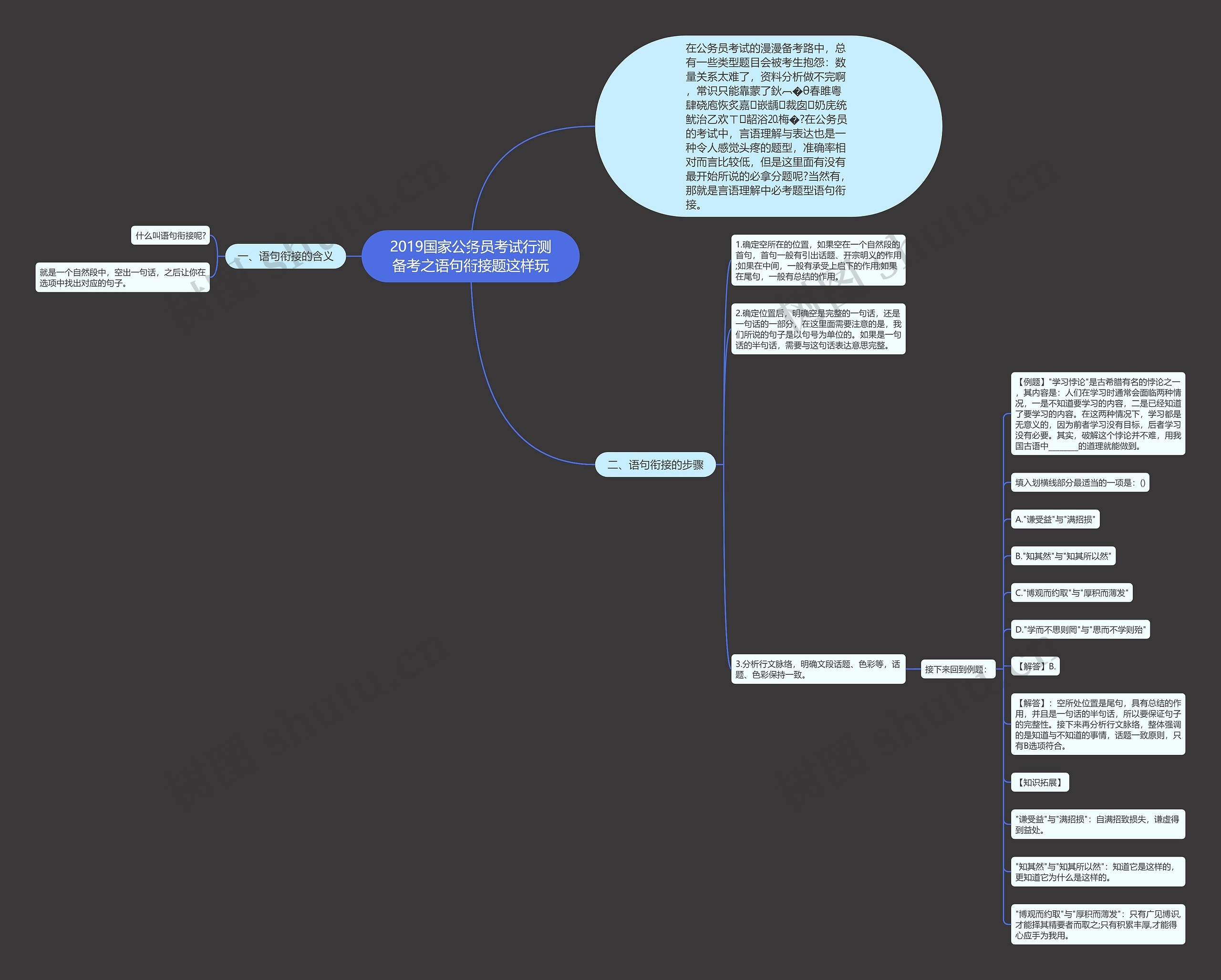 2019国家公务员考试行测备考之语句衔接题这样玩思维导图
