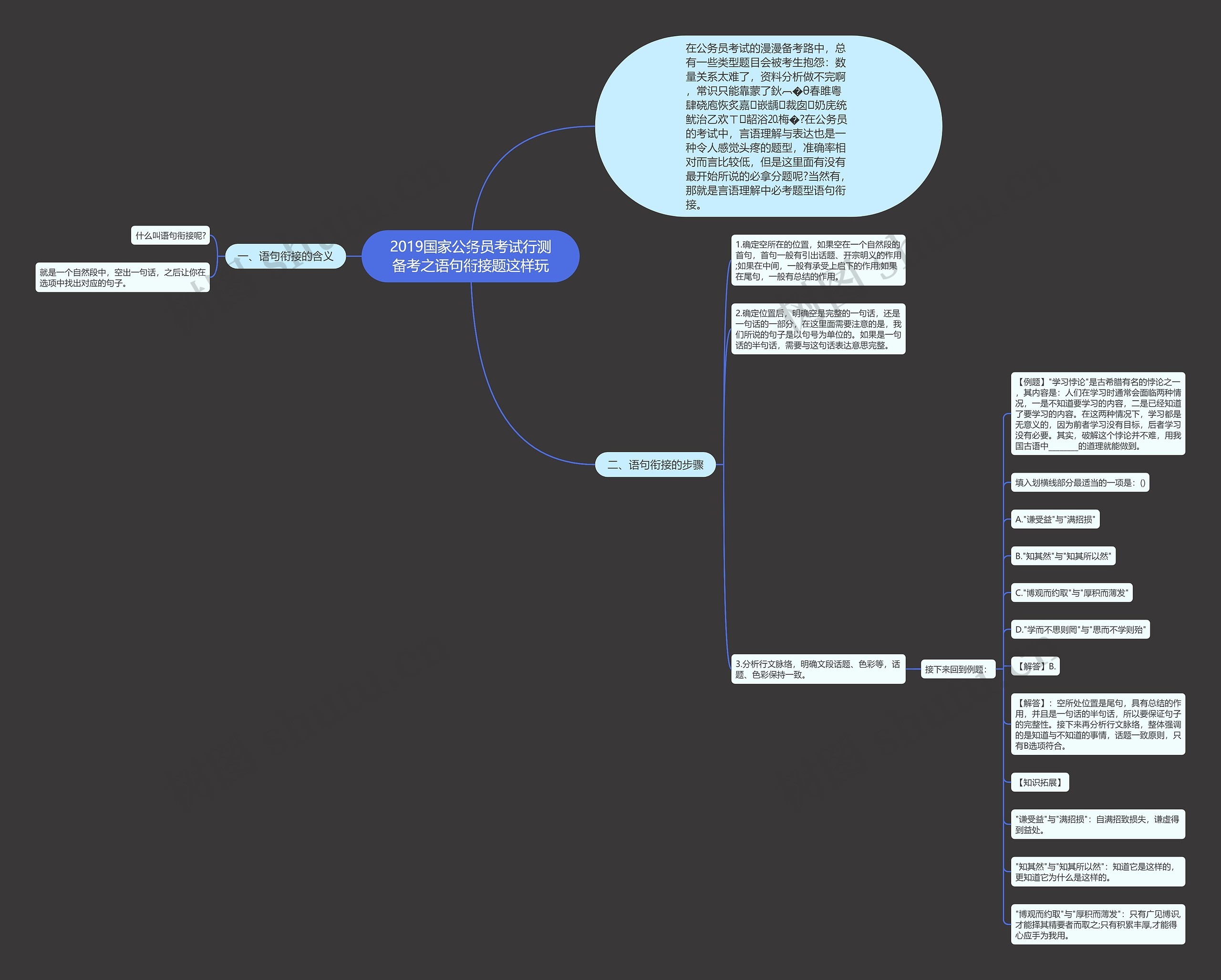2019国家公务员考试行测备考之语句衔接题这样玩 2019国家公务员考试行测备考之语句衔接题这样玩