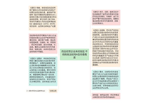 药品经营企业未经指定 不得购销注射用A型肉毒毒素