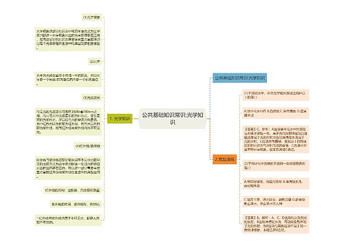 公共基础知识常识:光学知识