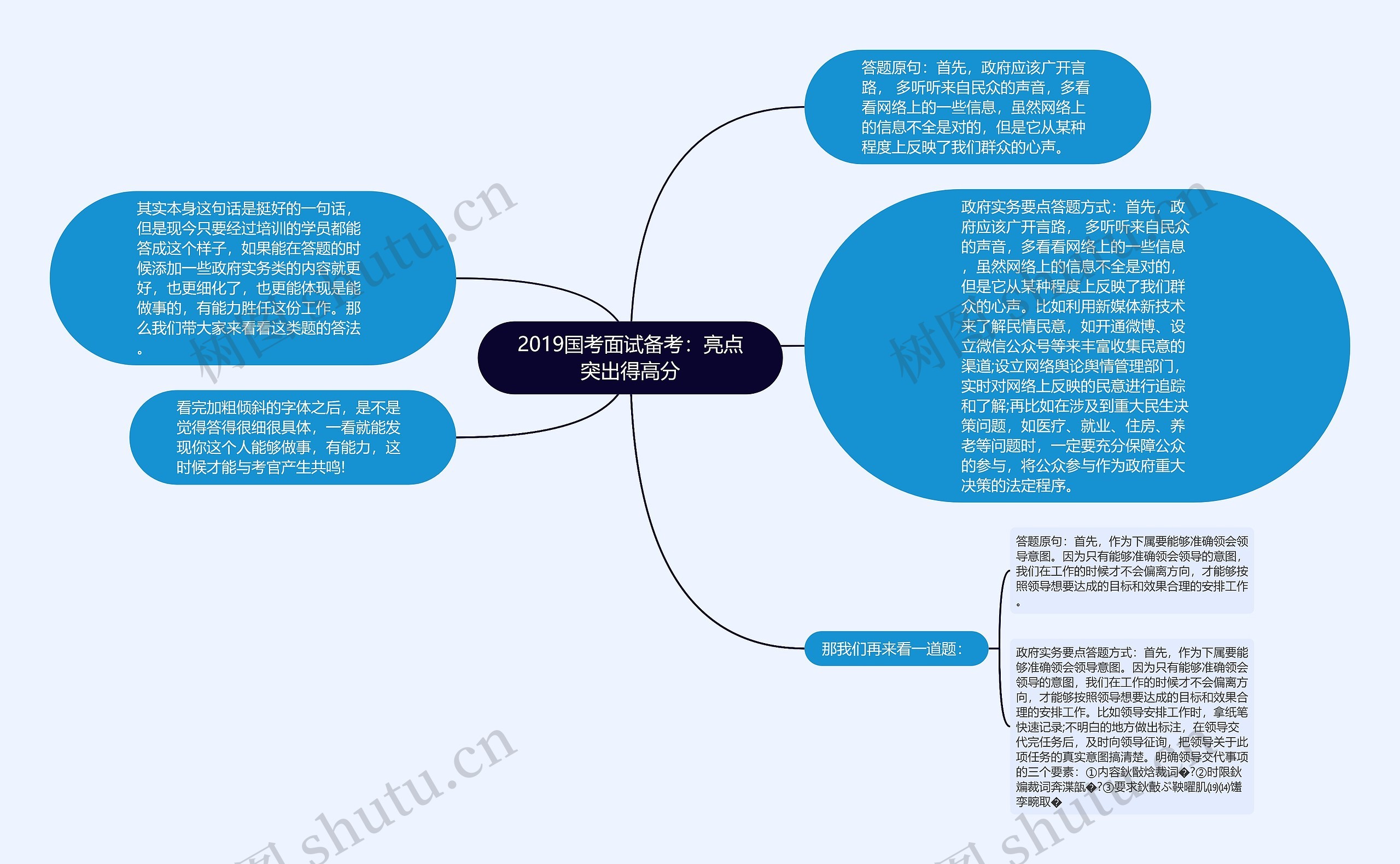 2019国考面试备考：亮点突出得高分思维导图