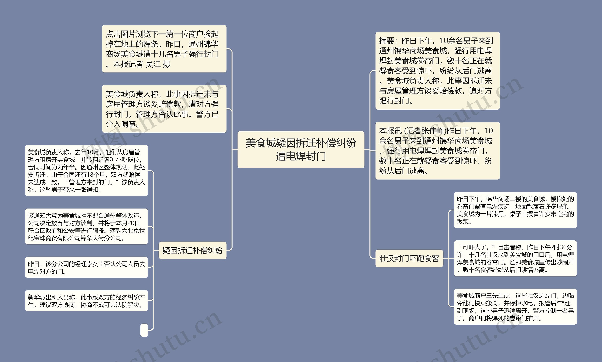 美食城疑因拆迁补偿纠纷遭电焊封门思维导图