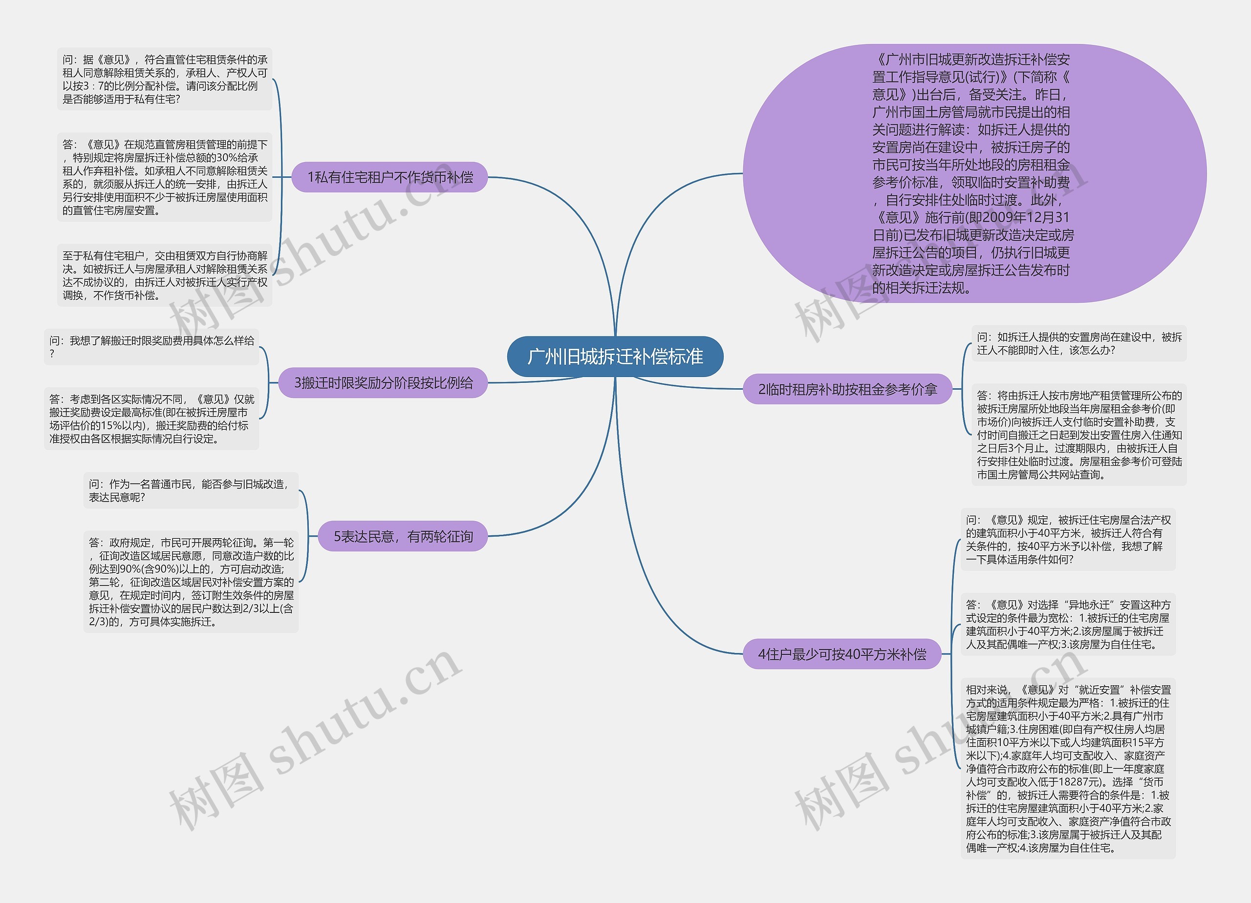 广州旧城拆迁补偿标准