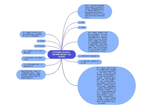 2020年国家公务员考试：常识判断中题目题干与选项关联性