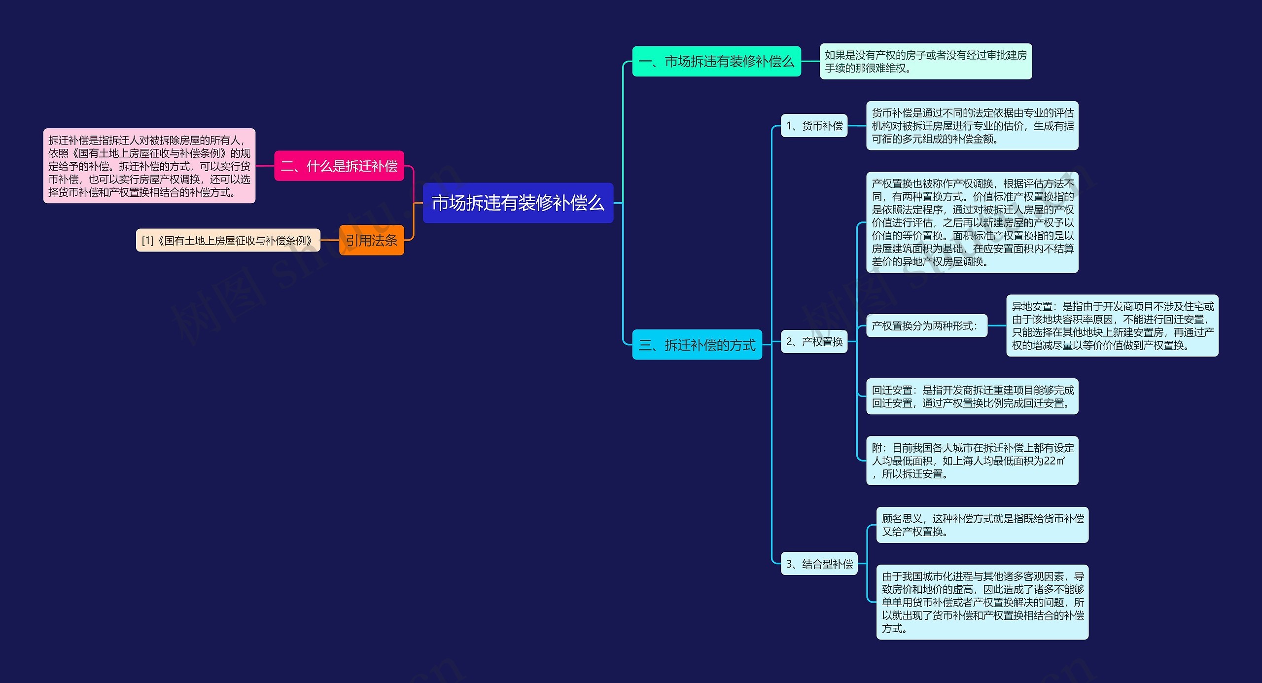 市场拆违有装修补偿么