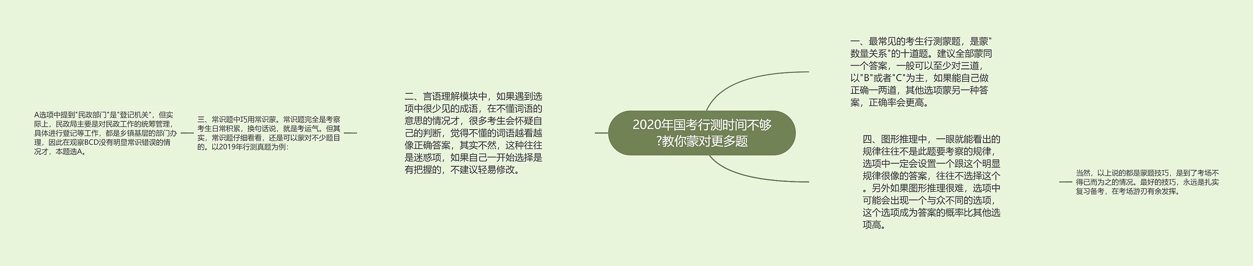 2020年国考行测时间不够?教你蒙对更多题思维导图