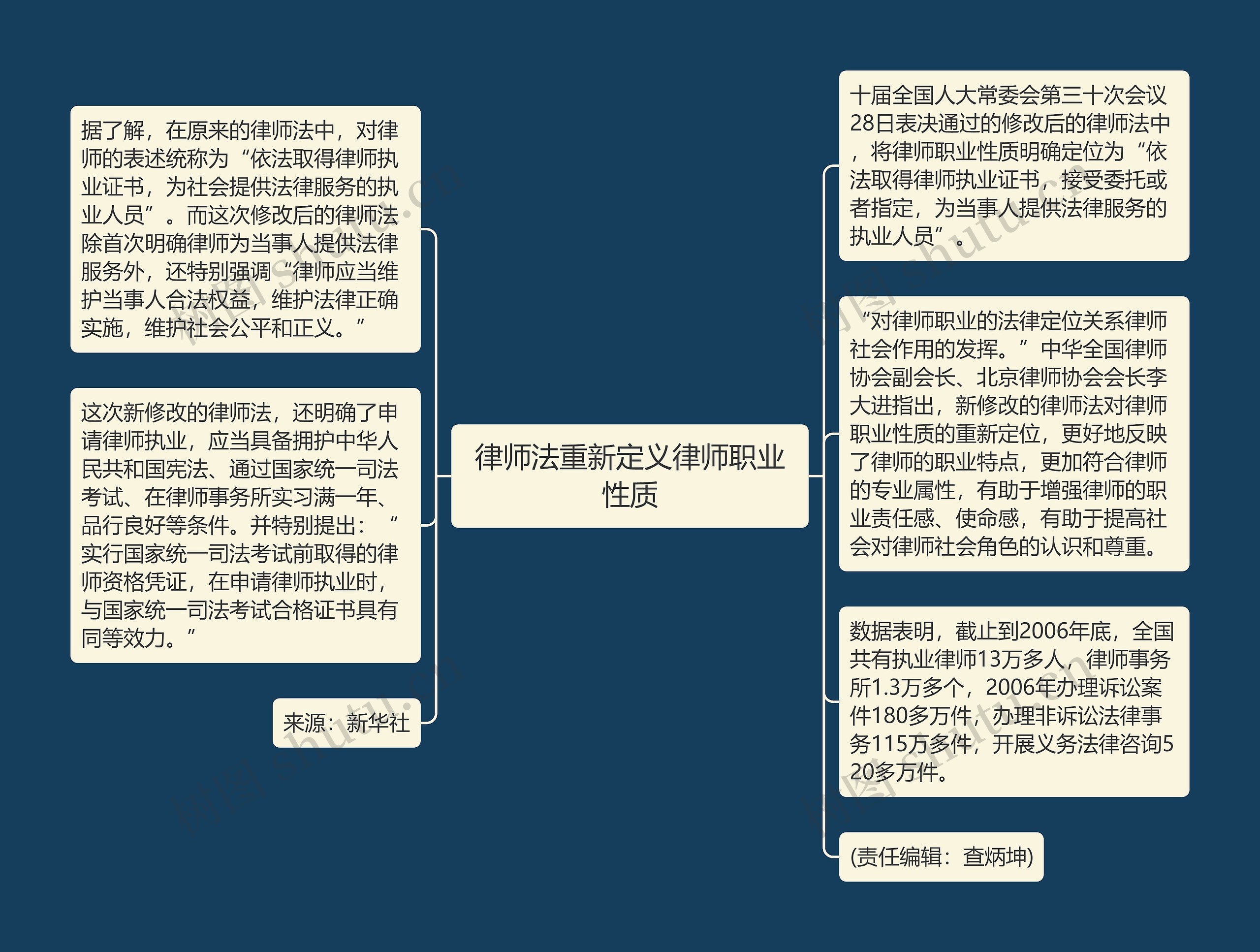 律师法重新定义律师职业性质