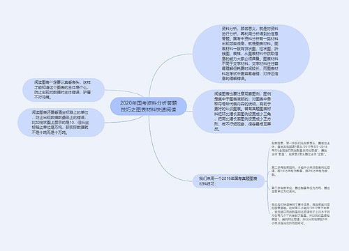 2020年国考资料分析答题技巧之图表材料快速阅读