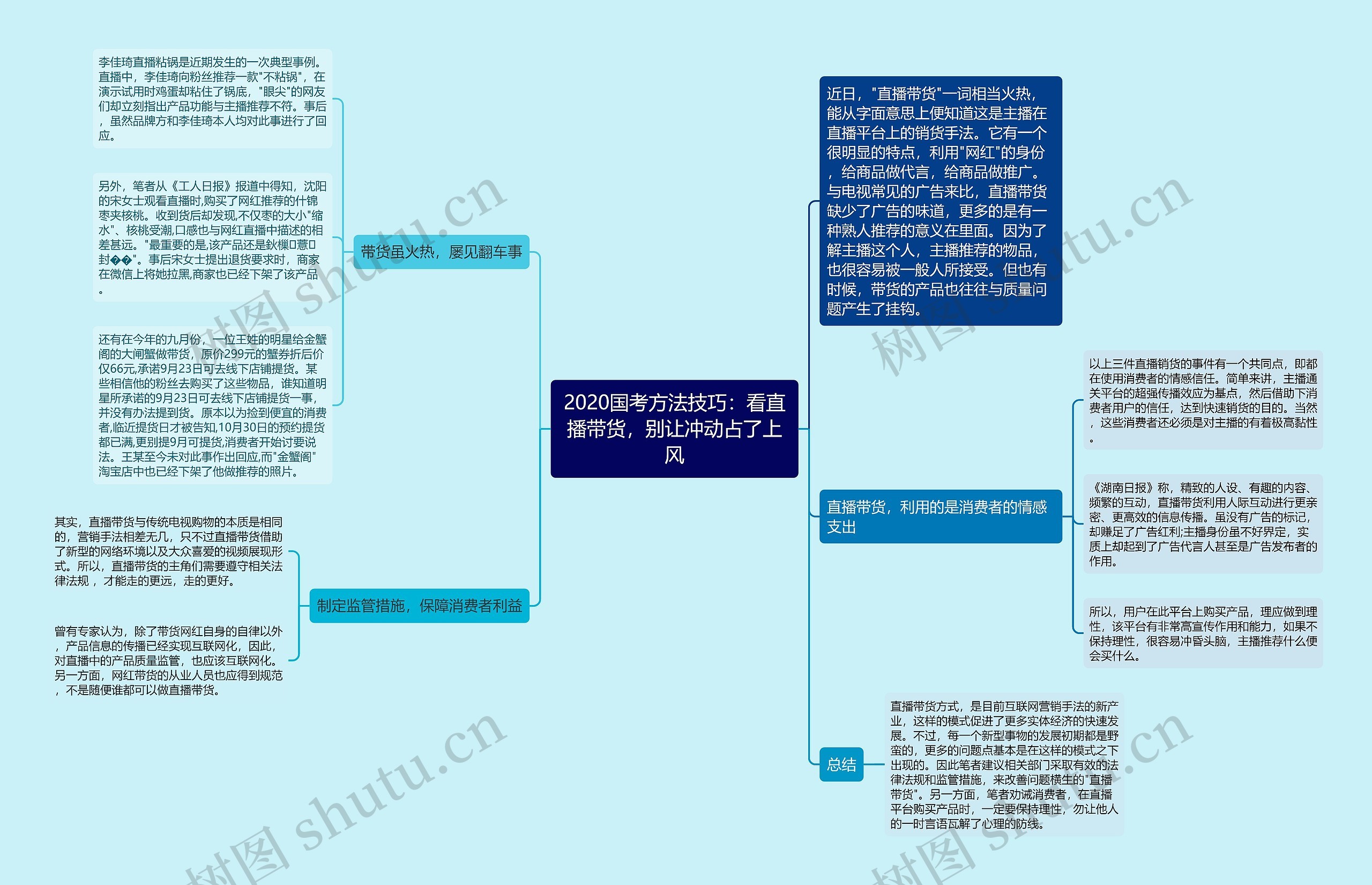 2020国考方法技巧：看直播带货，别让冲动占了上风