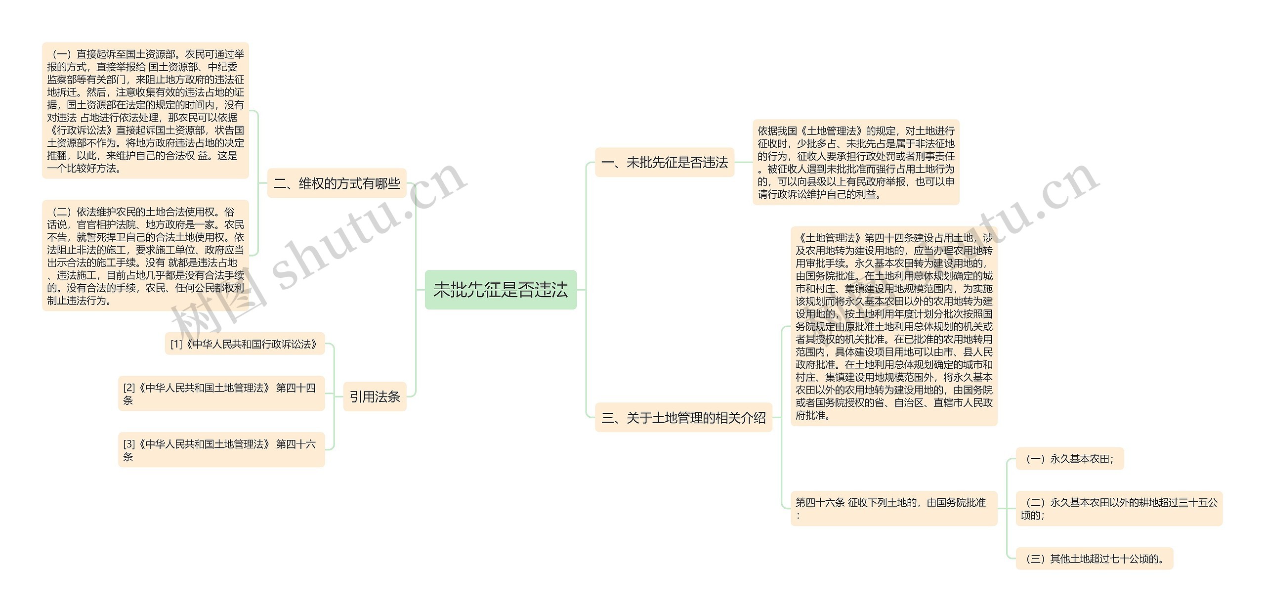 未批先征是否违法思维导图