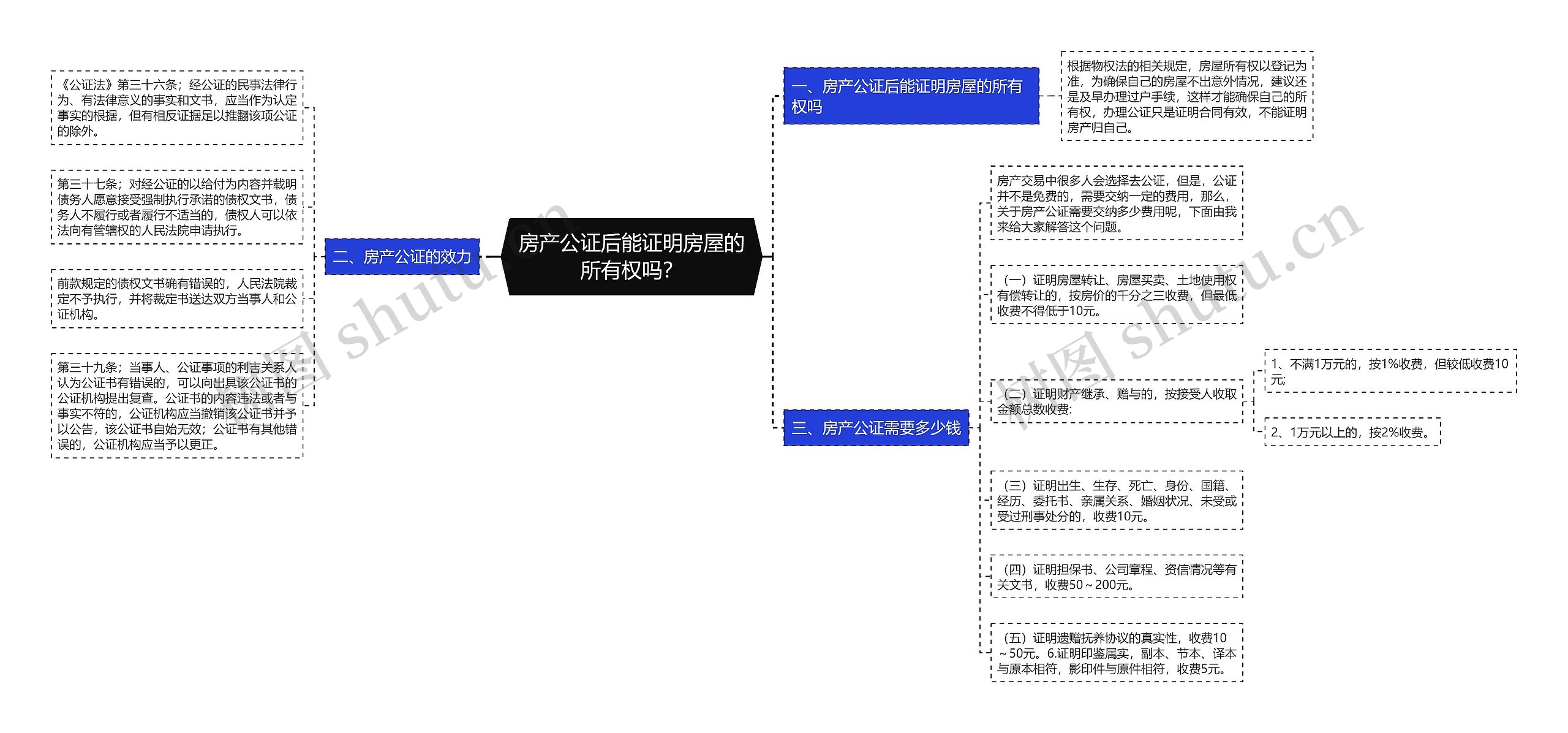 房产公证后能证明房屋的所有权吗？