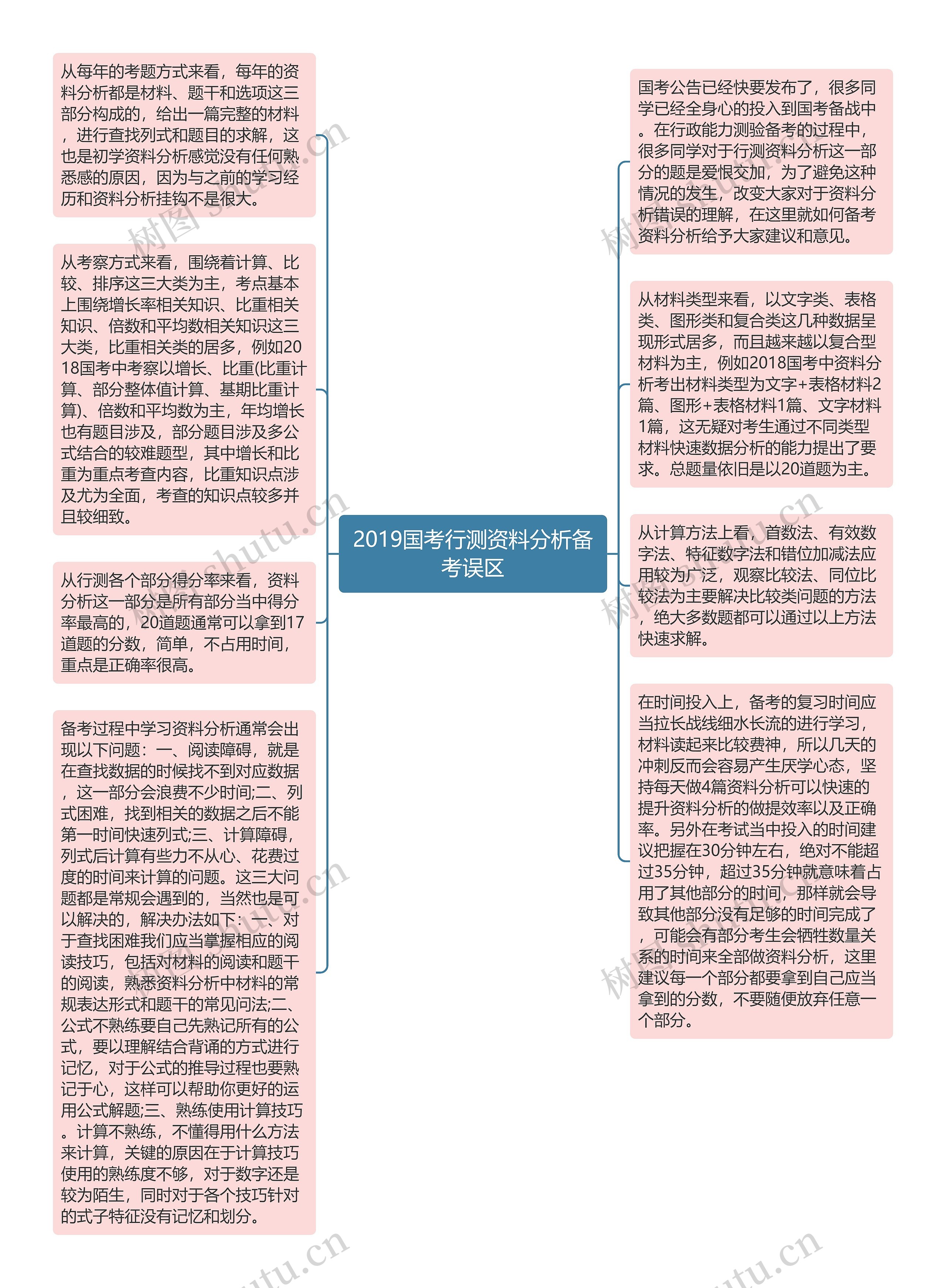 2019国考行测资料分析备考误区